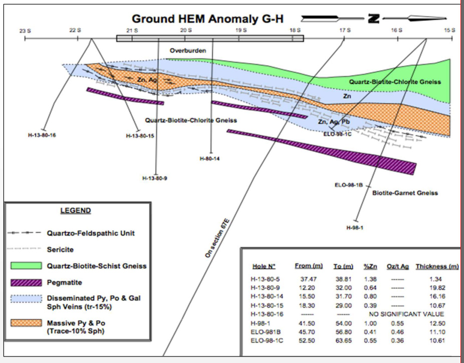Ground-HEM-anomaly-G-H