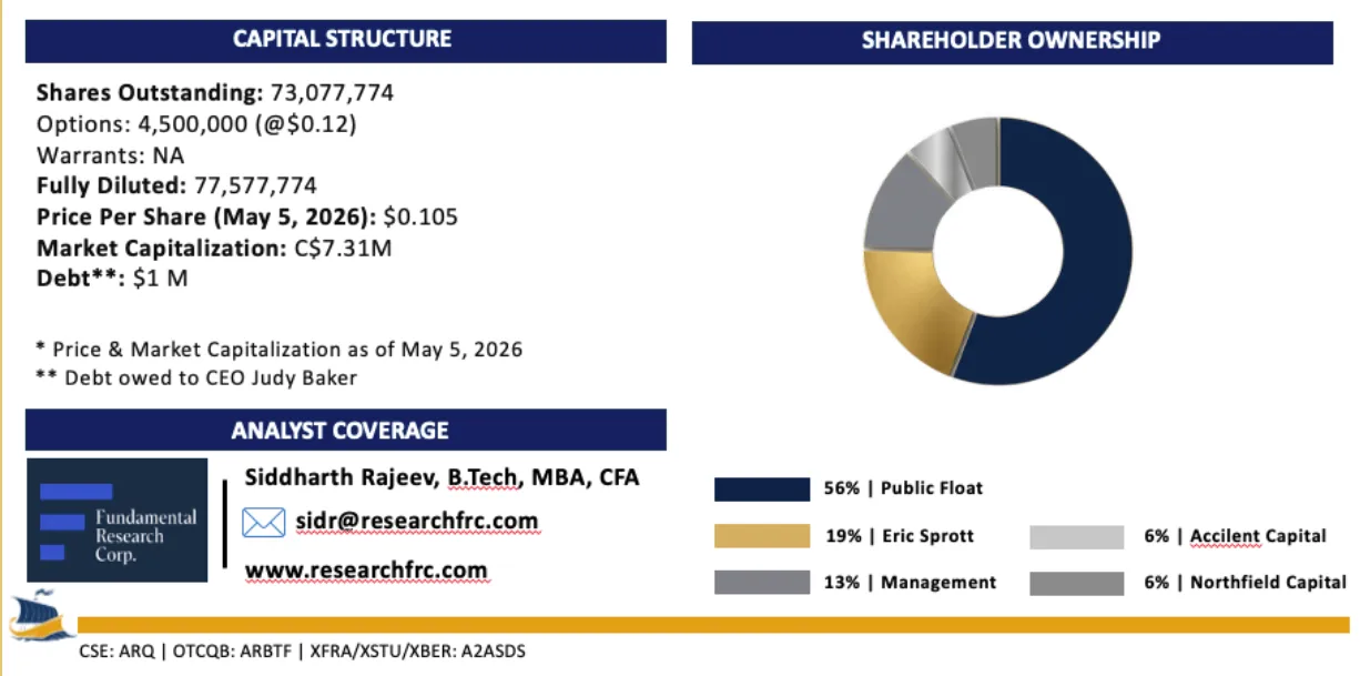 Share Ownership infographic