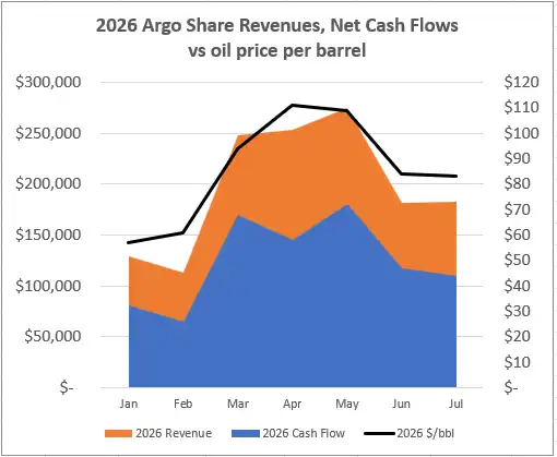 2026 Production to July 2026 Production to July